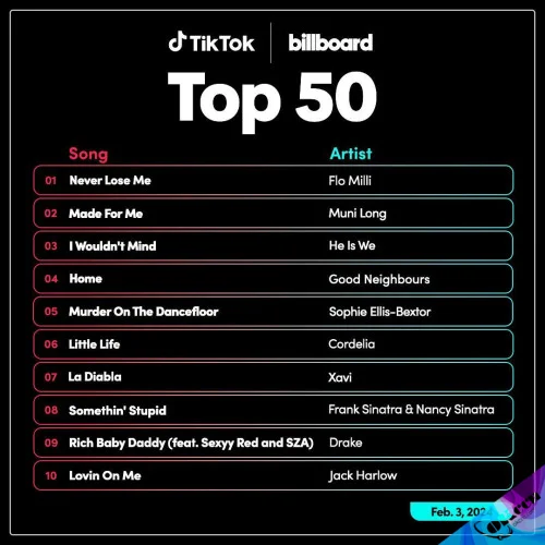 TikTok-Billboard-Top-50-Singles-Chart-3-February-20241ba83c7b68fa99e2.md.webp