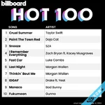 Billboard Hot 100 Singles Chart Mp3 320kbps