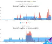 SimpleProxyChat - [Bungee/Velocity/Discord] [PremiumVanish/SuperVanish 支持]