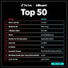 TikTok Billboard Top 50 Singles Chart